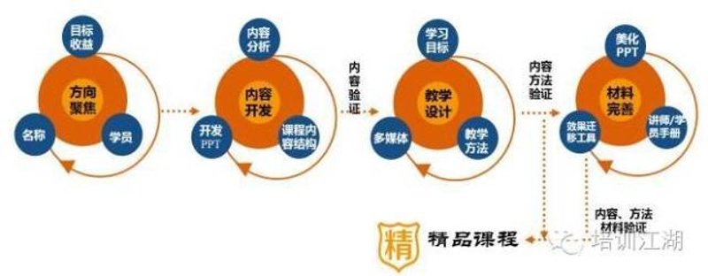 在线教育平台：哪一个是未来的首选？